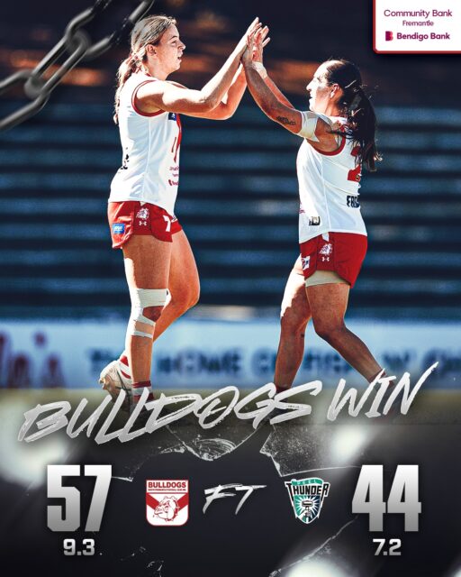 The winning has continued today at @communitybankfremantle Oval with a WAFLW win for the Bulldogs, beating Peel Thunder 9.3 (57) to 7.2 (44).Shannyn Pomersbach, Jess Watts, Tahleah Mulder 2 goals. Tash Entwistle 18 possessions, Madi Evans 16, Ash Gomes 15.Earlier, the Rogers Cup also won 5.14 (44) to 2.2 (14).