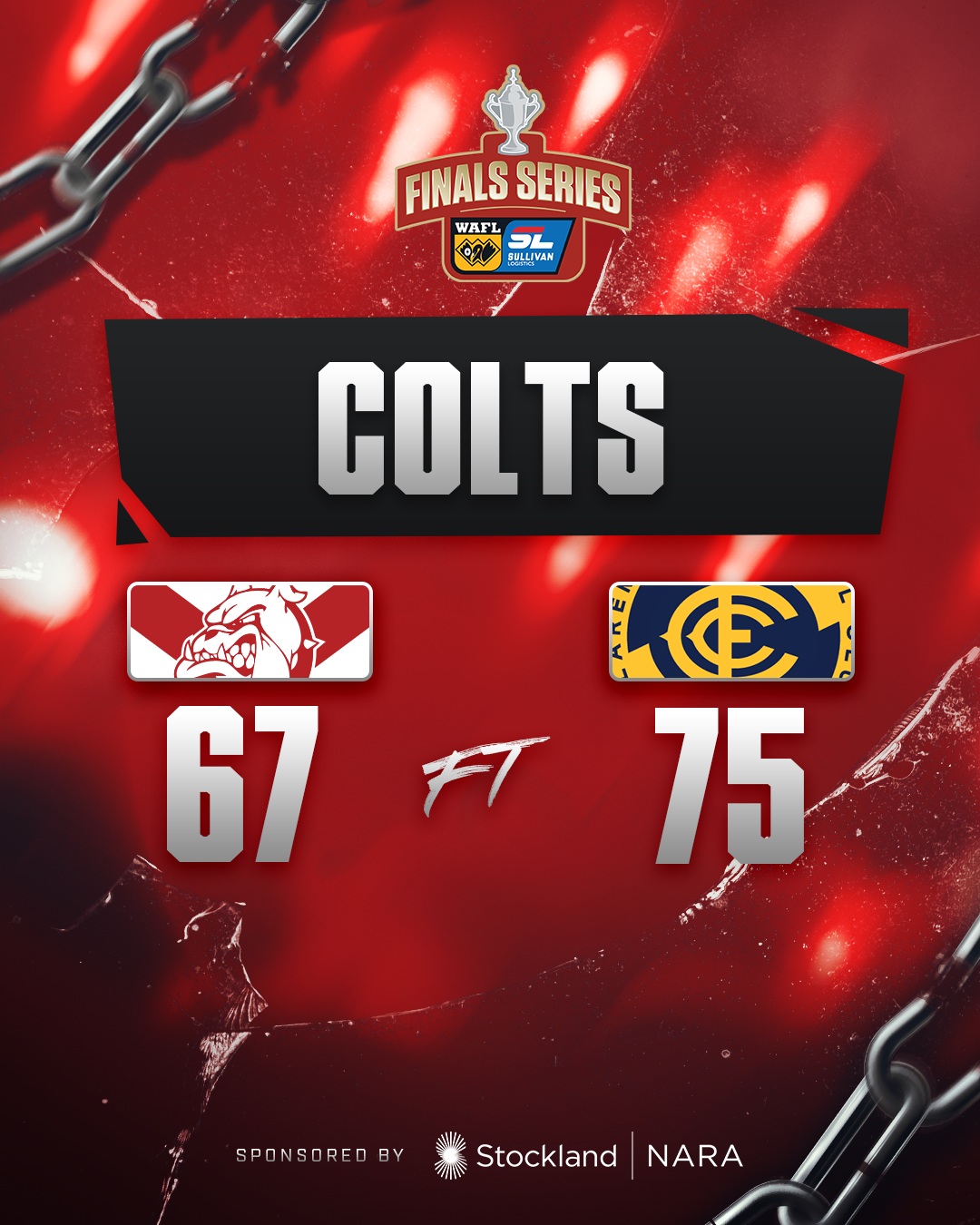 Big finish from the Bulldogs but not quite enough in the Colts qualifying final this morning at Revo Fitness Stadium with Claremont winning 11.9 (75) to 10.7 (67).Sam Hookham 4 goals, Ayrton Howard 2, Cam Maynard 2. Chance Vanderhoek 21 touches, Hudson Graham 18, Zac Godwin 16, Kaidan Freight 15.
