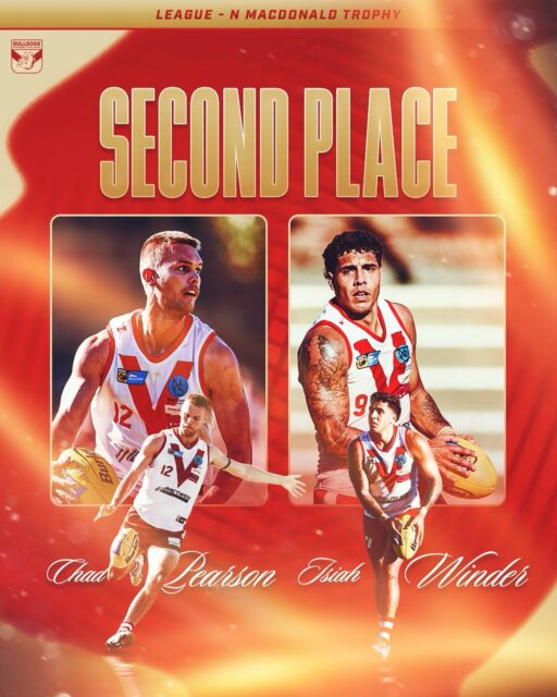 SECOND PLACE TIE!Congratulations to Chad Pearson & Isiah Winder on their incredible seasons!